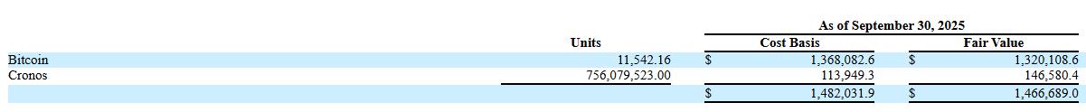 Trump Media's Bitcoin Holdings.