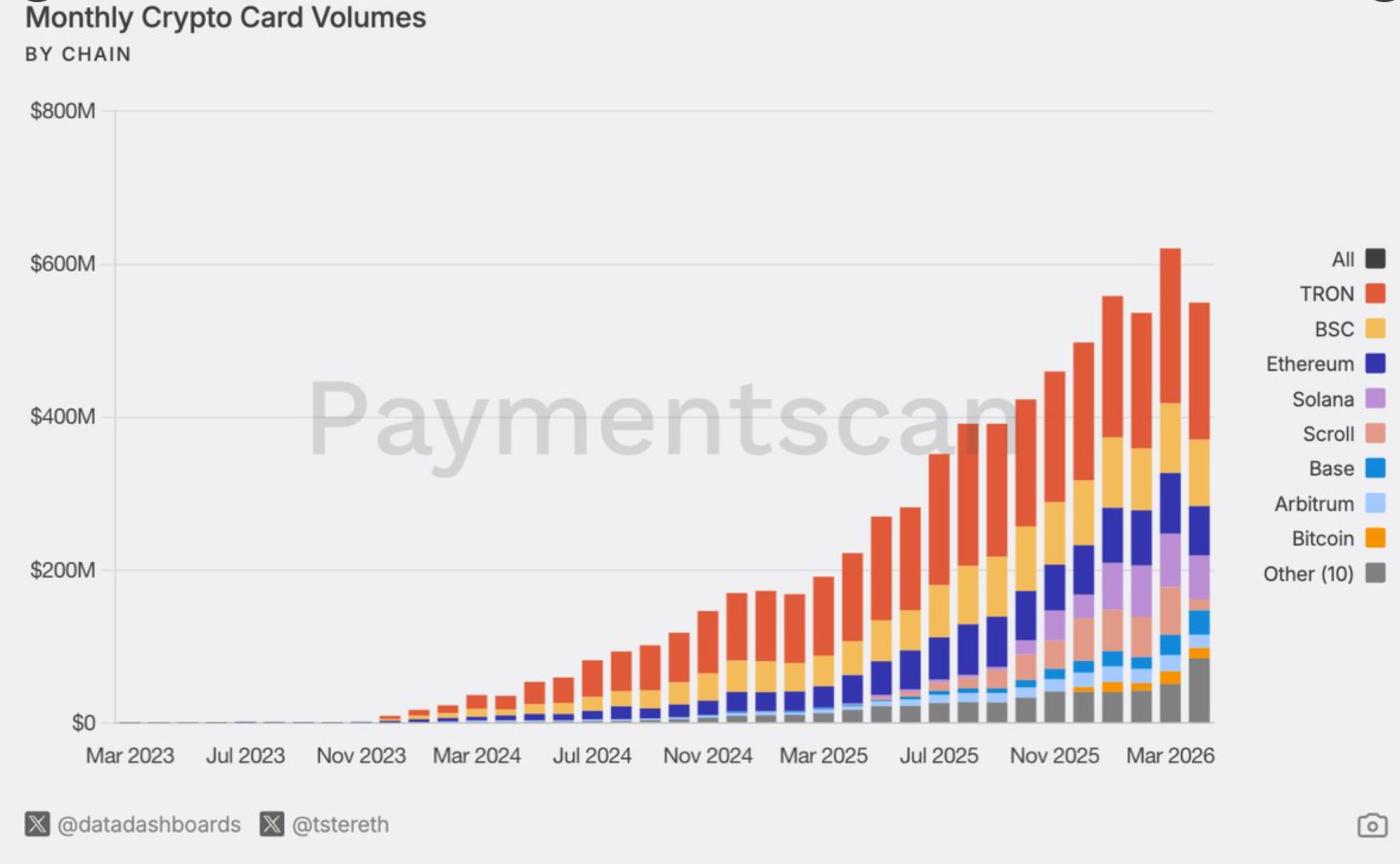 Monthly trading volume of Crypto tokens.