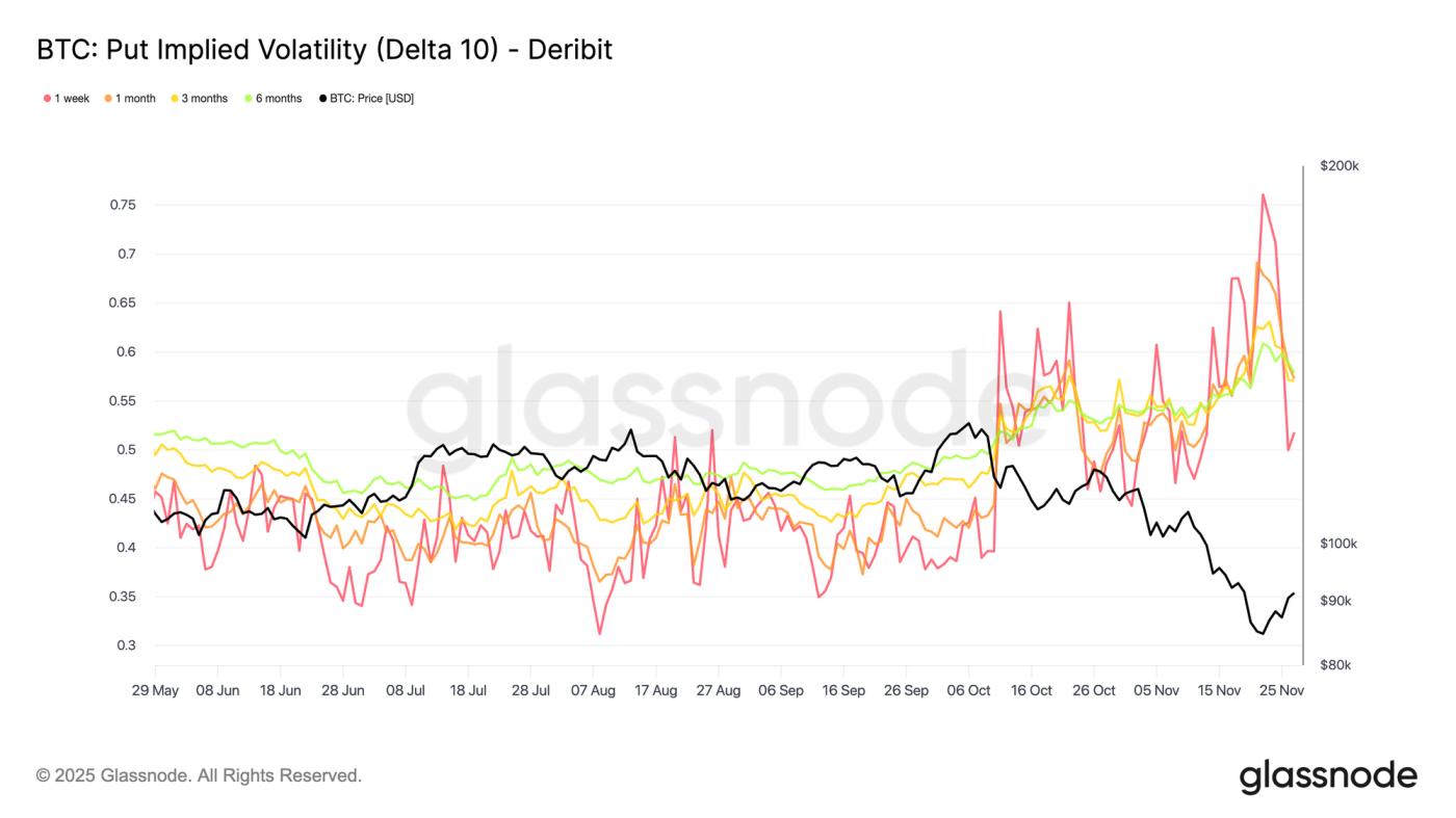 Beyond the Skew: A Structured Approach to Implied Volatility Data