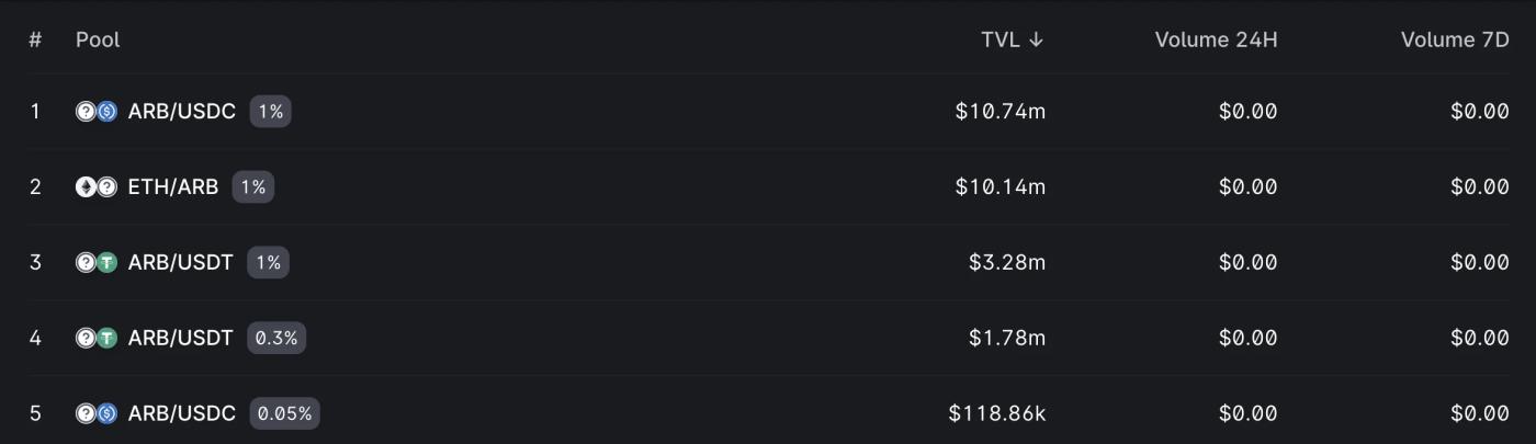 教程:如何在Uniswap V3添加ARB单币LP?