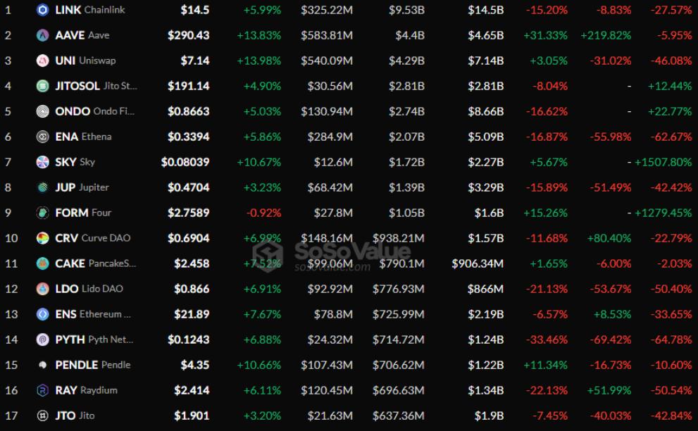 DeFi深度研報：SEC新政，從“創新豁免”到“鏈上金融”，DeFi之夏或再現