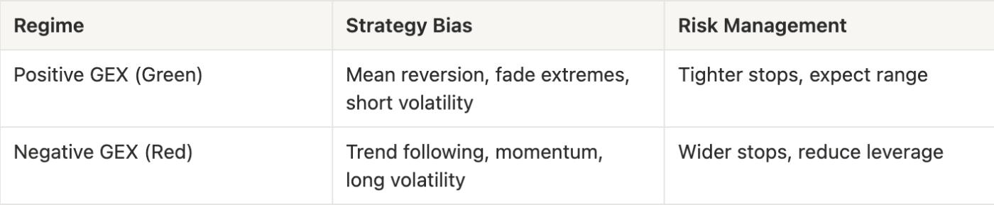 Tracking Volatility Regimes: Gamma Exposure Heatmap