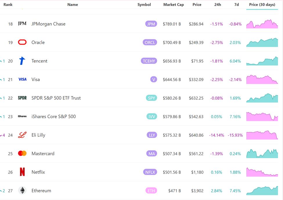 Ethereum (ETH) Market Cap