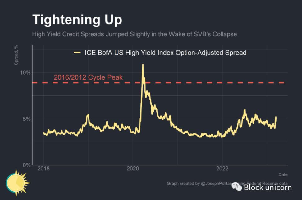 Will the Fed's $300 billion emergency response be enough to stop the crisis?