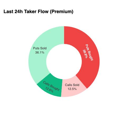 A Market Hedged in Fear