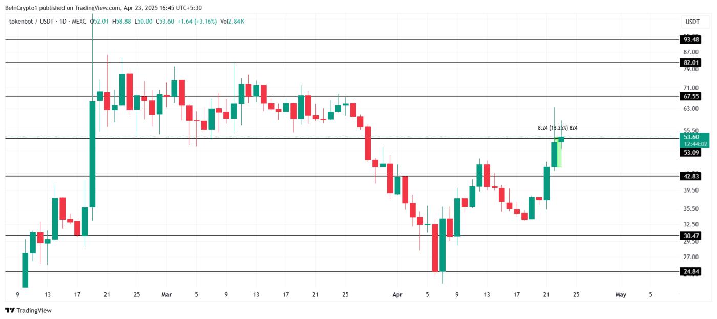 CLANKER Price Analysis.