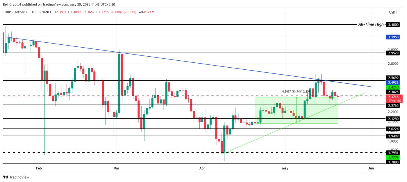 Phân tích giá XRP.