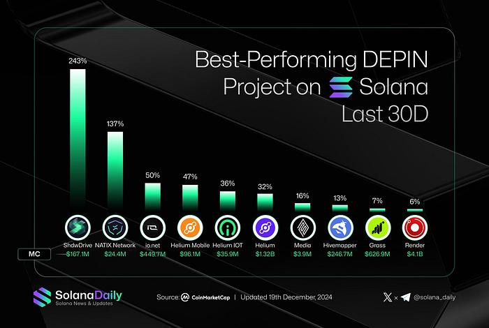 Embodied Robots Become an Industry Trend, Which DePIN+AI Projects Are Worth Watching?