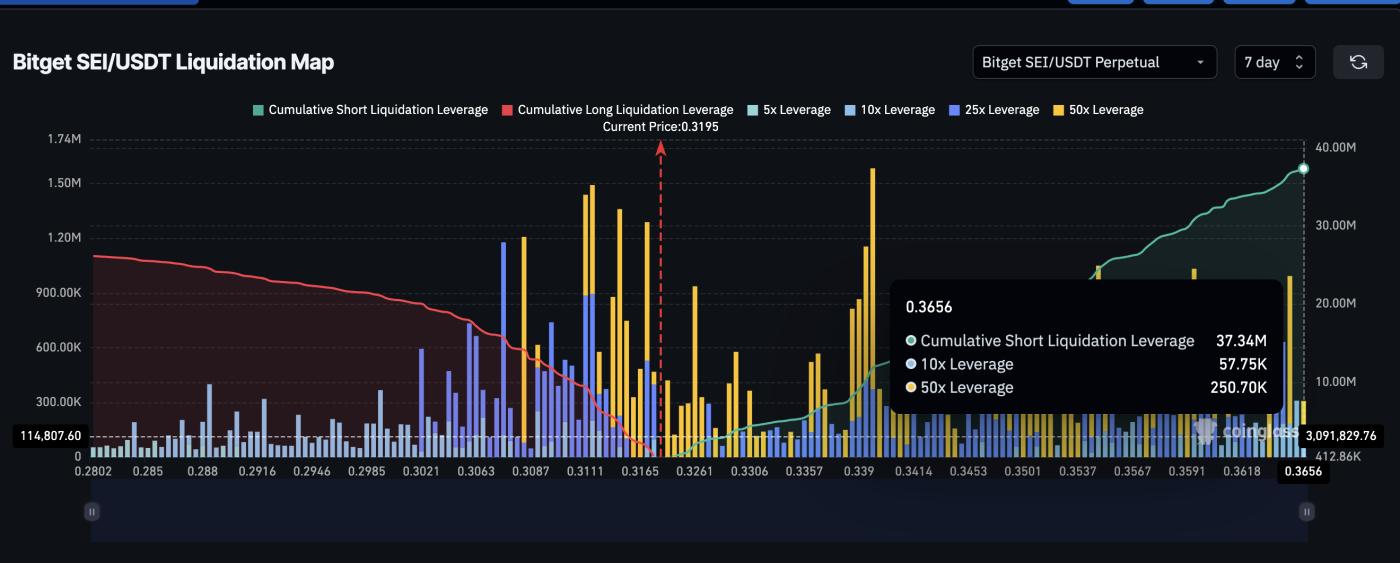 SEI liquidation map