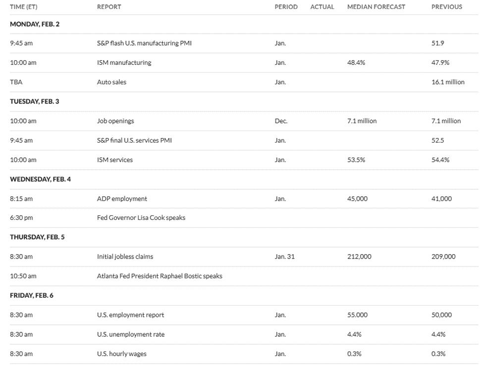 US economic calendar for this week