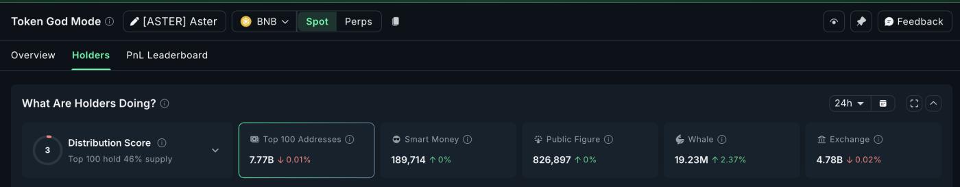 ASTER 암호화폐 고래