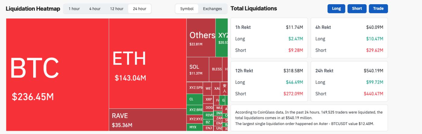 加密貨幣市場清算數據