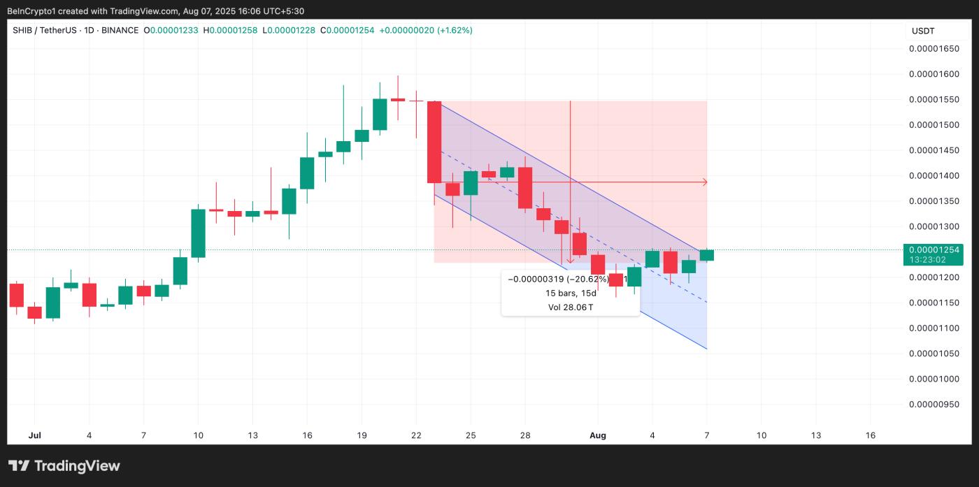 SHIB Descending Parallel Channel.