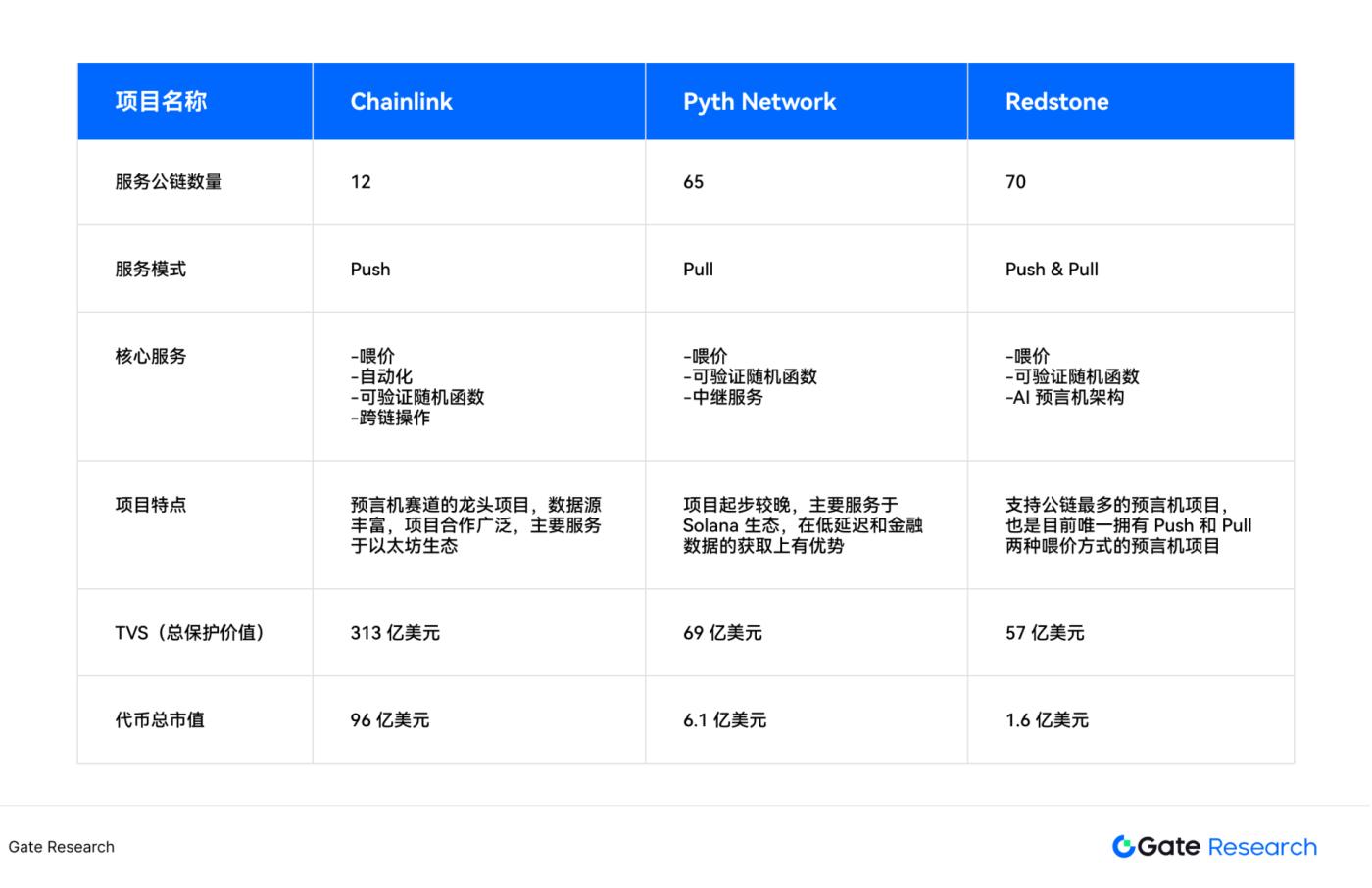 Underestimated high-growth track: Finding the second growth curve of oracle