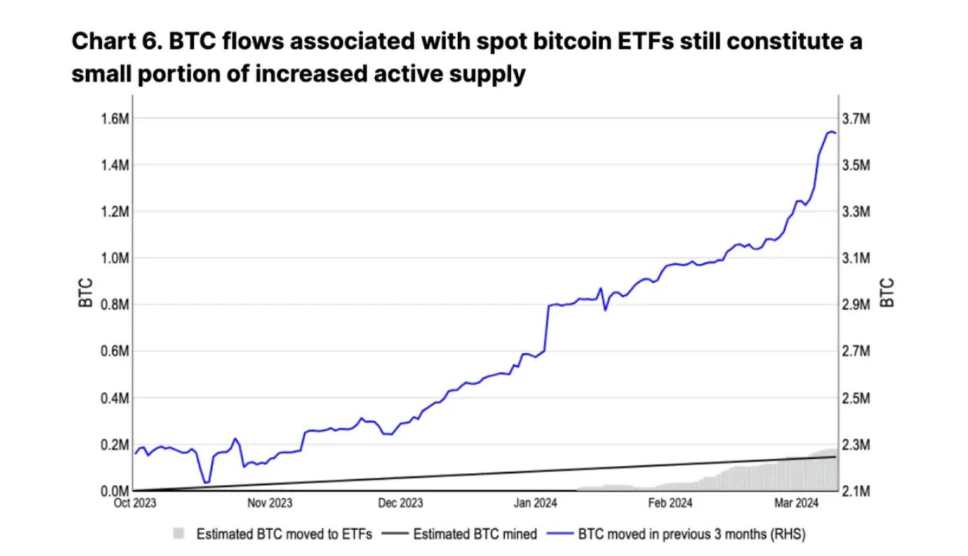 History repeats itself? An in-depth analysis of Bitcoin’s post-halving trend