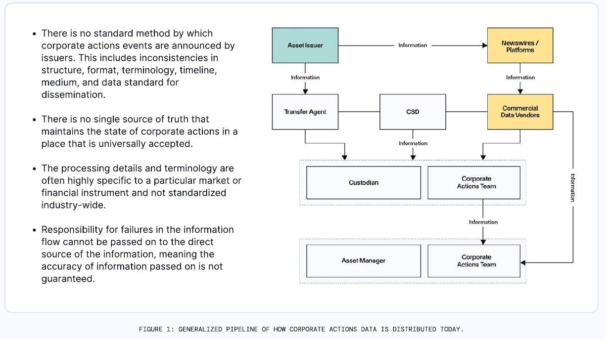 Chainlink는 AI를 통해 비즈니스 데이터를 온체인으로 가져옵니다.