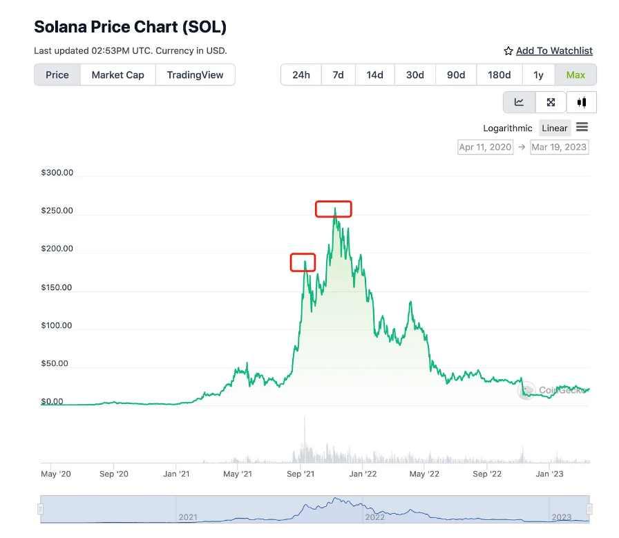 Continue Capital匹马:关于顶流公链及其生态估值模型的探讨性分析