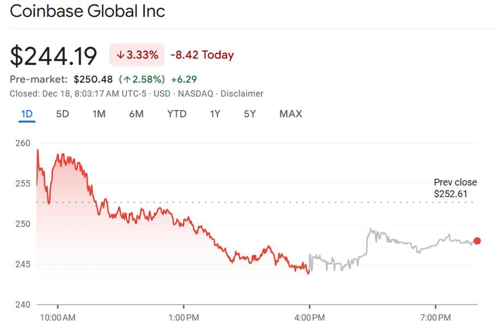 코인베이스(COIN) 주가 실적