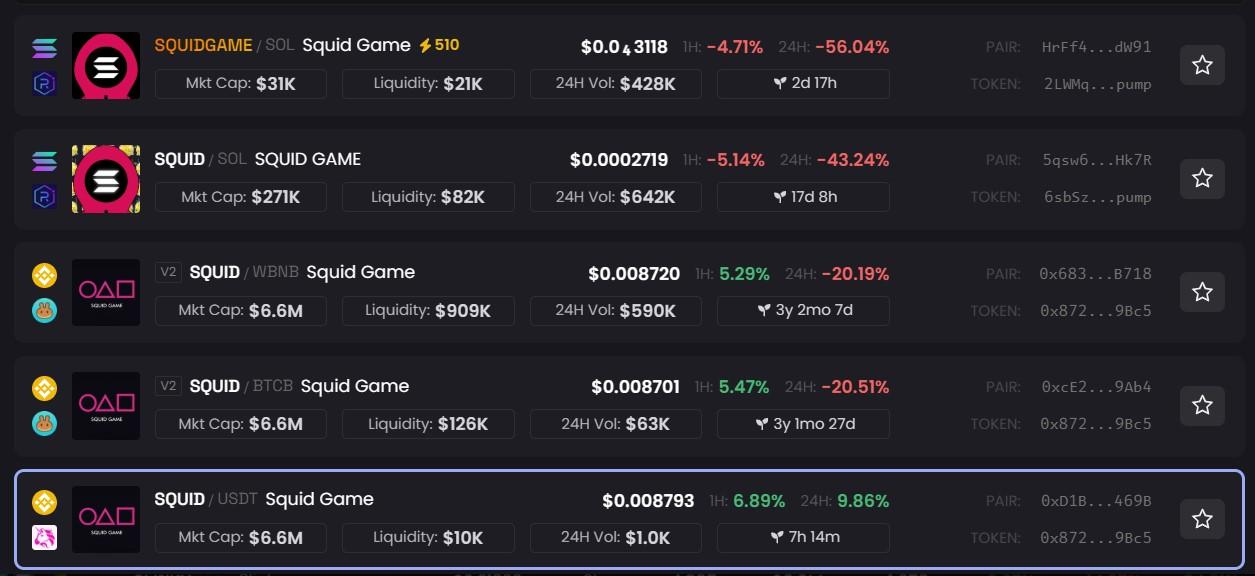 Squid Game Token Scams Flood the Market - Bitcoin News - Latest Cryptocurrency News 24/7 2024 Base, Scams, Solana, Rug Pulls