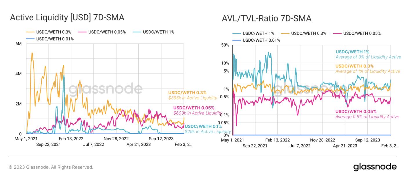 Market Making on Uniswap: An Analytical Approach - Part II