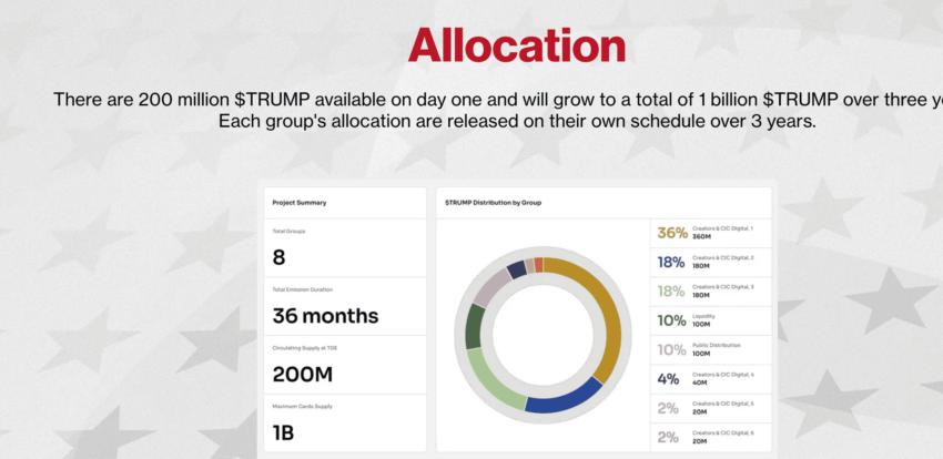 TRUMP allocation: Get Trump Memes