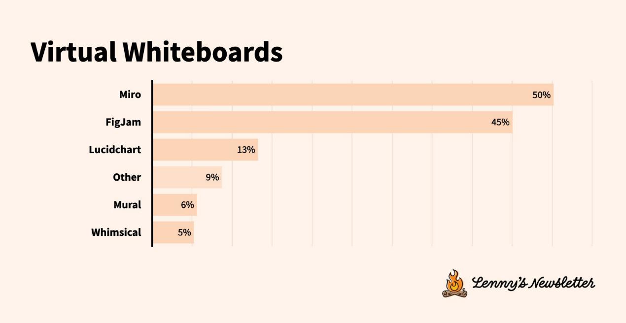 Tech Tools Survey: Accelerating Tool Migration, User Experience Matters More Than Features
