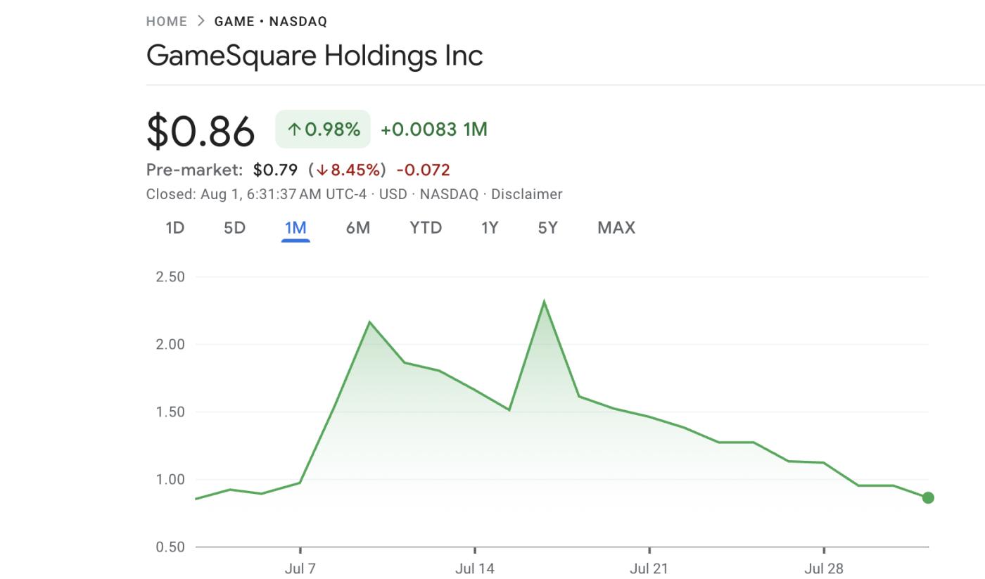 GAME股票表現
