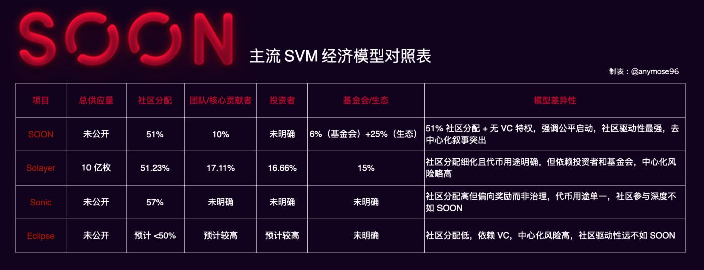 深入解读SOON：社区拆走的Solana发动机