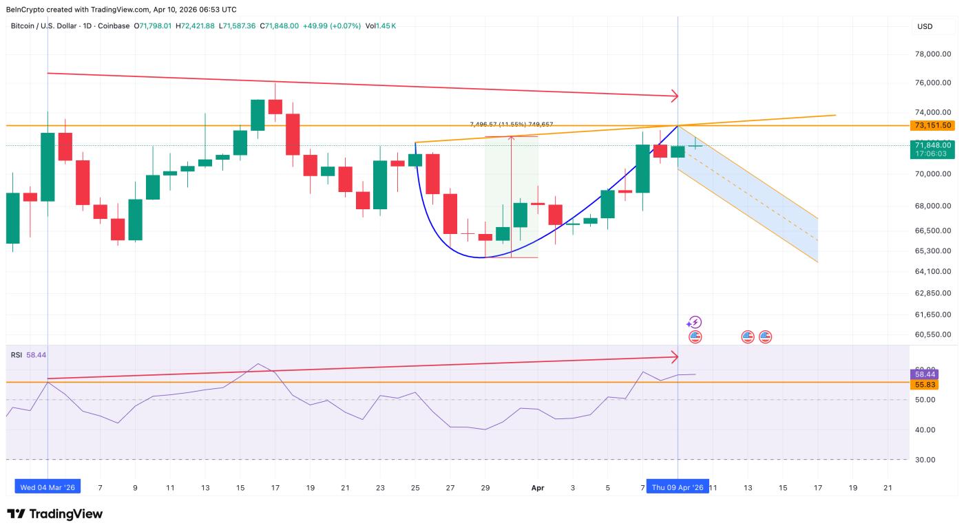 RSI 숨겨진 다이버전스