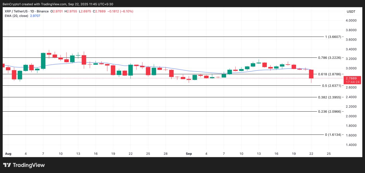 XRP 가격 분석.