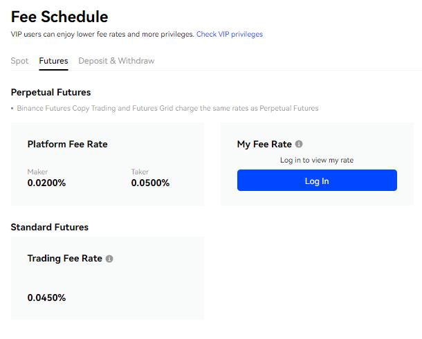 phí giao dịch phái sinh