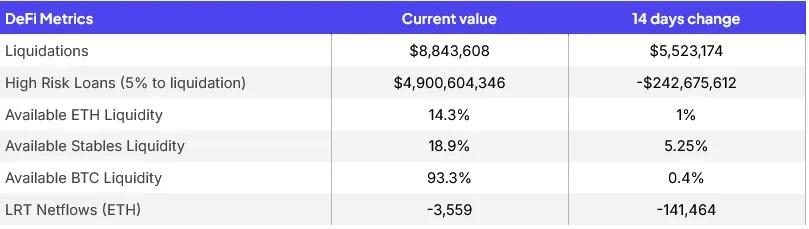 High-risk DeFi loans (Sentora)