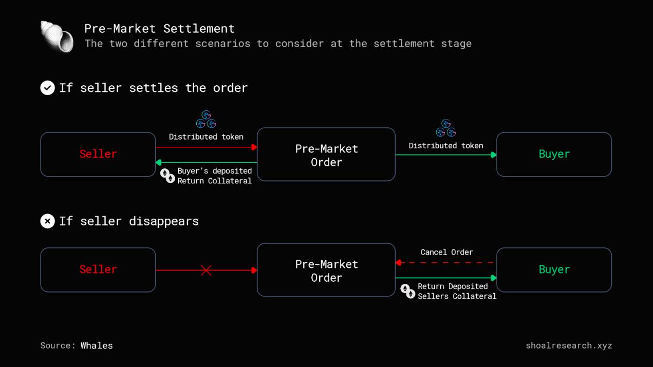 Comprehensive overview of the points OTC market Whales Market