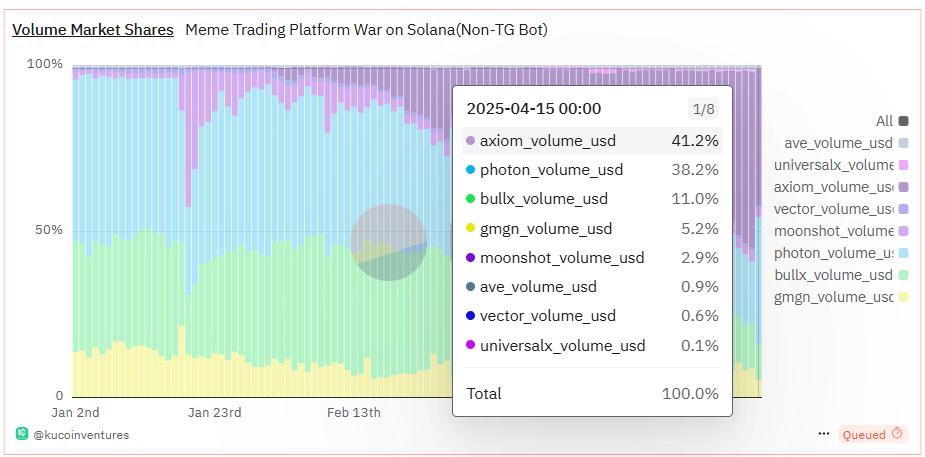 Meme Coin Trading Platform.