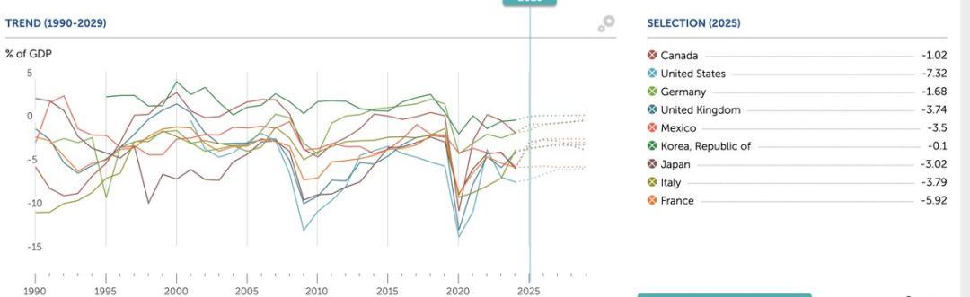 观点：全球流动性才是驱动比特币价格的关键因素