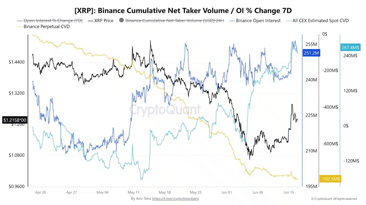 xrp
