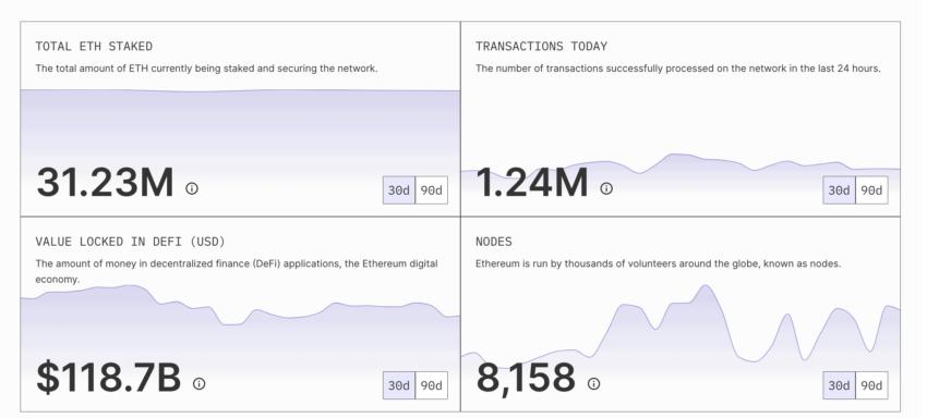 Cách kiểm tra các dự án lừa đảo và phân tích thông tin xác thực ETH: Ethereum