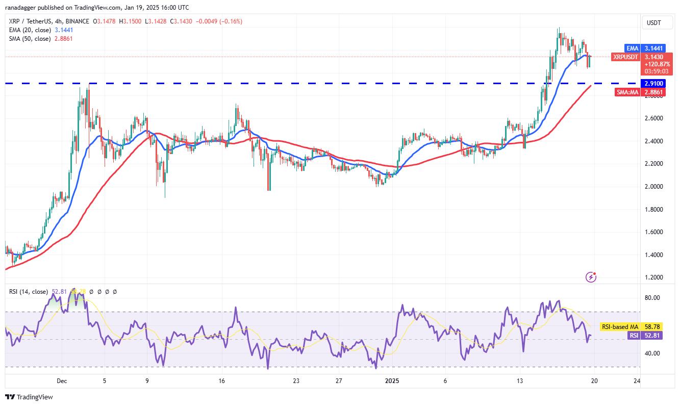 Trump Memecoin nắm bắt thị trường khi Bitcoin tăng cao - Tin Tức Bitcoin - Cập Nhật Tin Tức Coin Mới Nhất 24/7 2025 Cryptocurrencies, Bitcoin Price, XRP, Markets, United States, Cryptocurrency Exchange, Donald Trump, Price Analysis, Market Analysis, Algorand, Solana