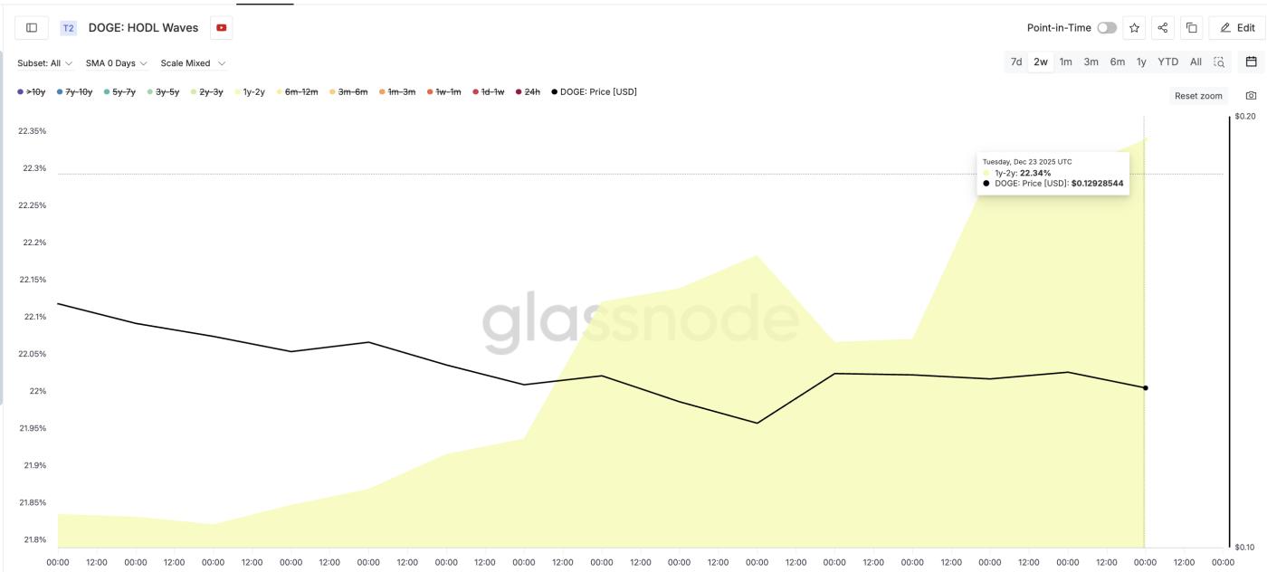 Long-Term Holders Buying