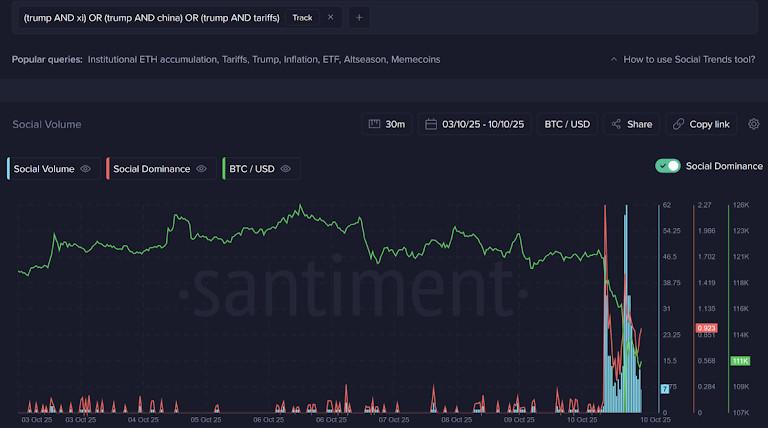 Crypto Weekly: 2025년 10월 말 폭풍 후의 고요 — 비트코인, 바닥을 찾다