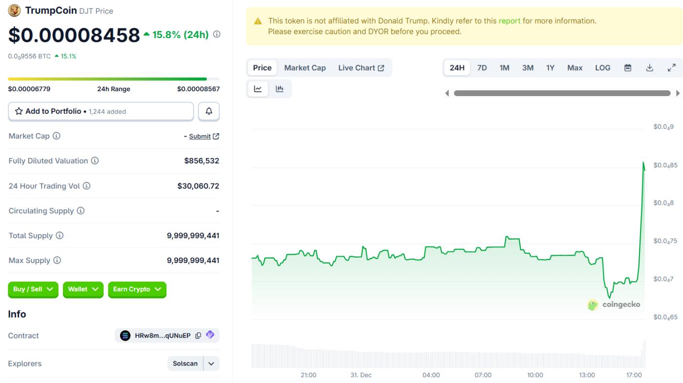 Hiệu suất giá của TrumpCoin (DJT)