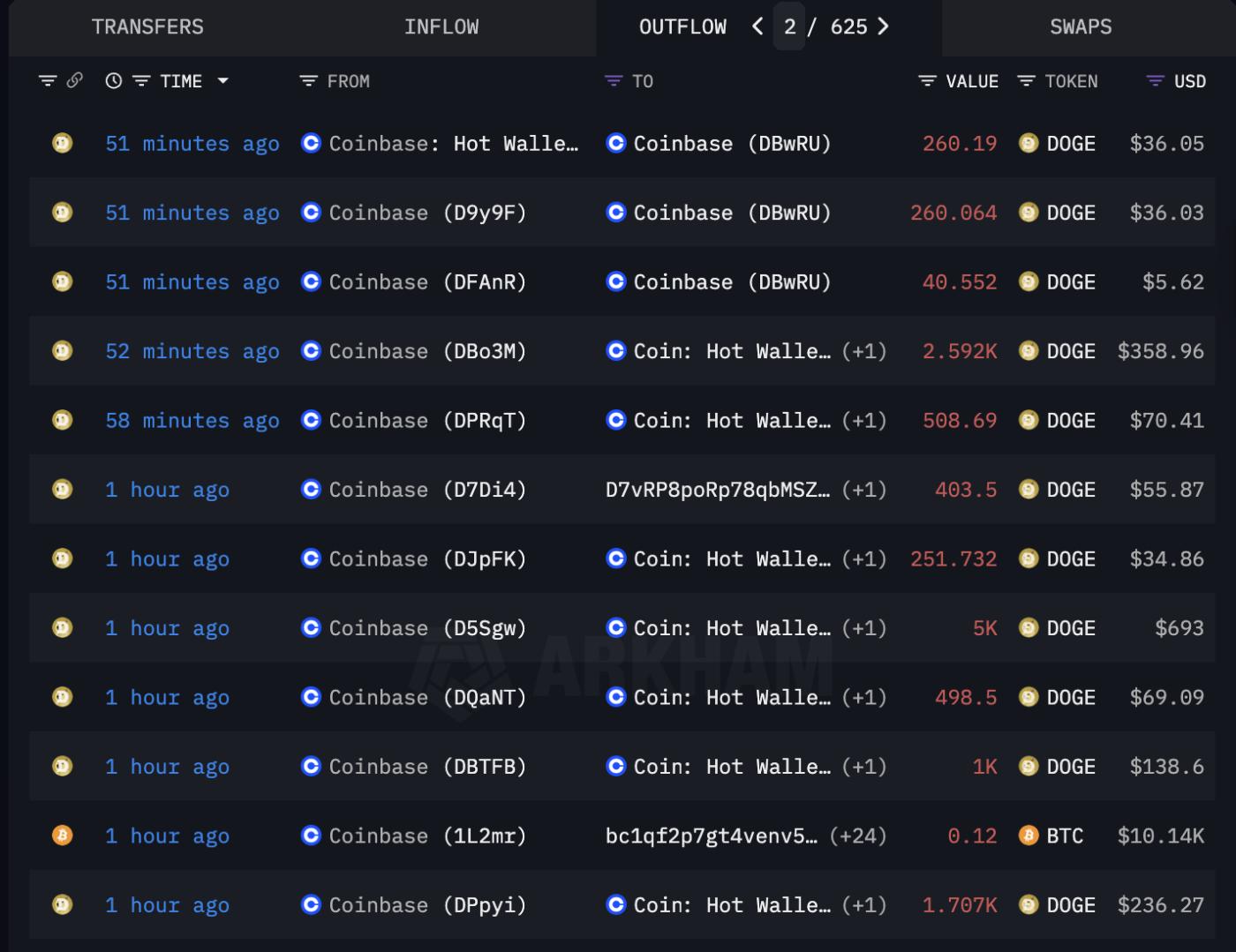 Coinbase, Sàn giao dịch tiền điện tử, An ninh mạng