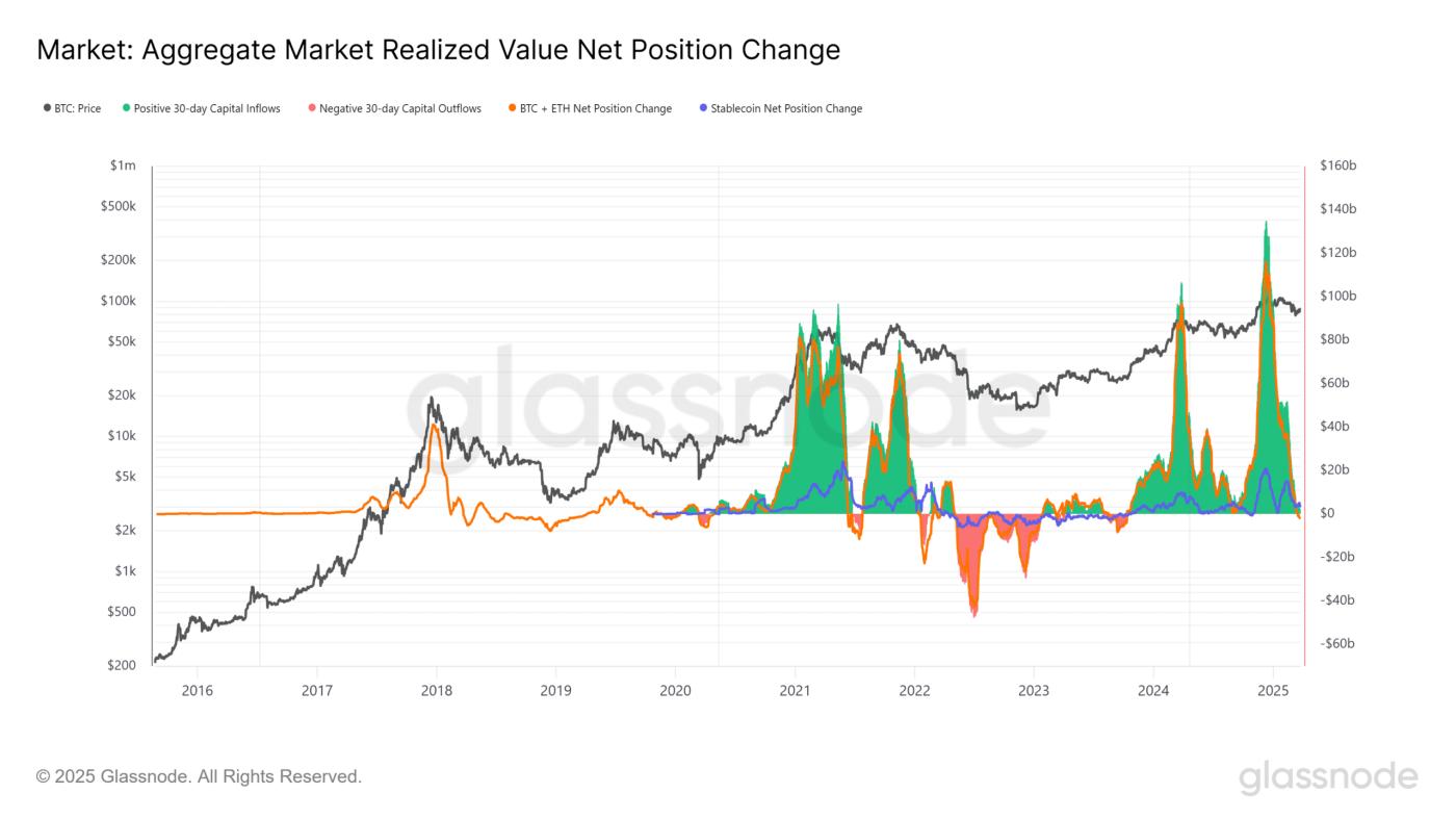 Crypto market realized value