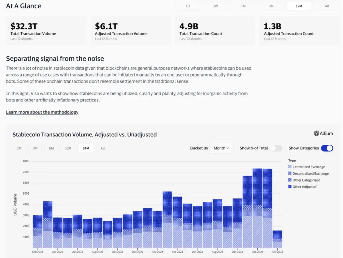 ARK Invest 2025 보고서: 우드는 암호화폐, AI 에이전트, 스테이블코인에 대해 어떻게 생각할까?