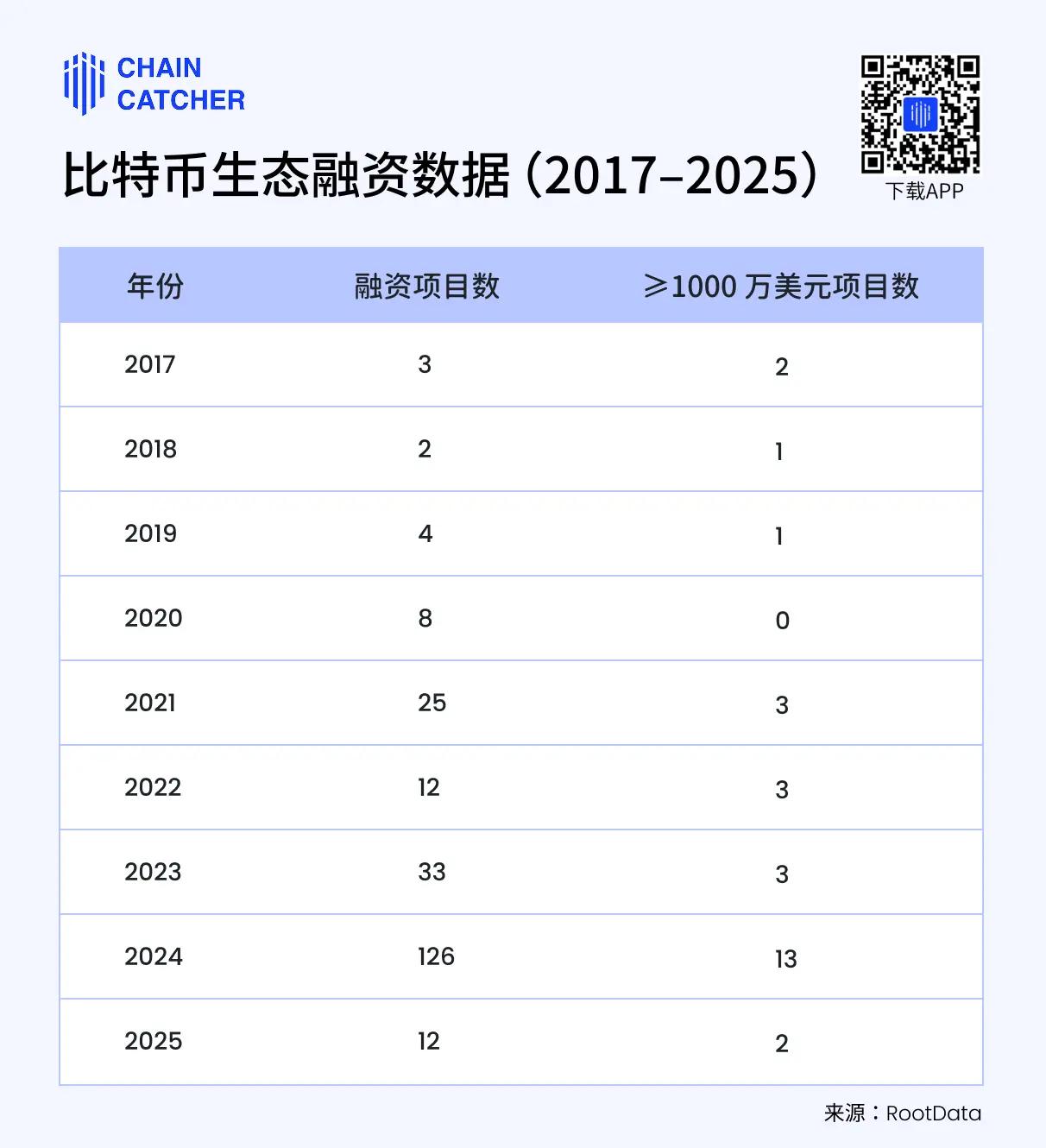 Đầu hổ đuôi rắn, đếm 'bảy tội' của hệ sinh thái Bitcoin