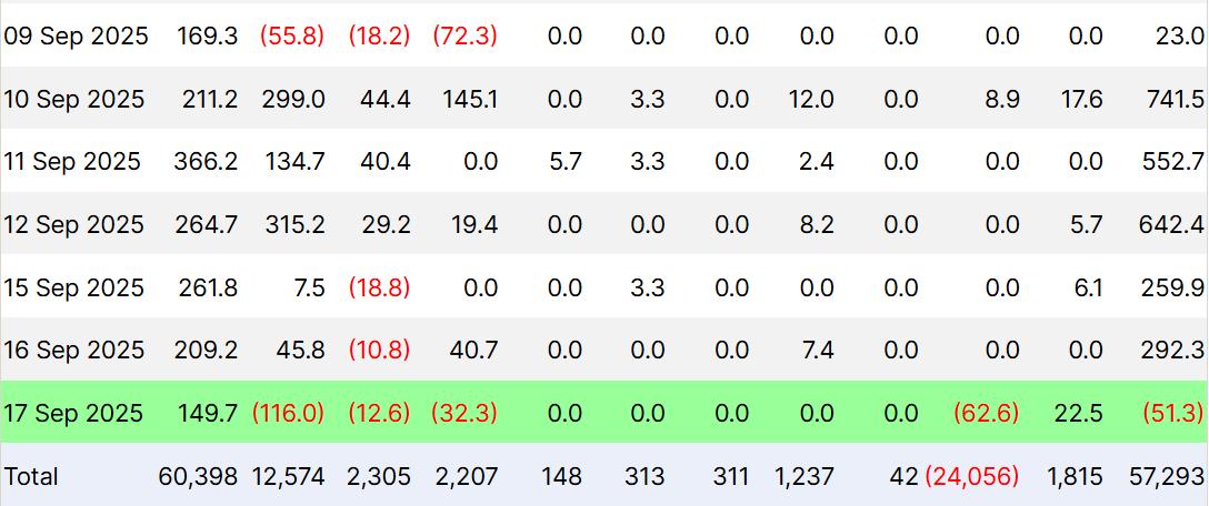 Bitcoin ETF Netflows.