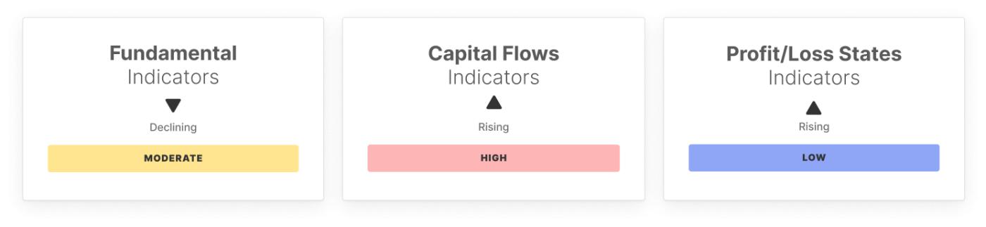BTC Market Pulse: Week 43