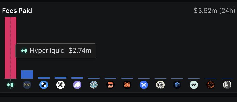 HYPE费用生成图表