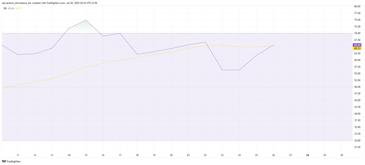 SUI RSI
