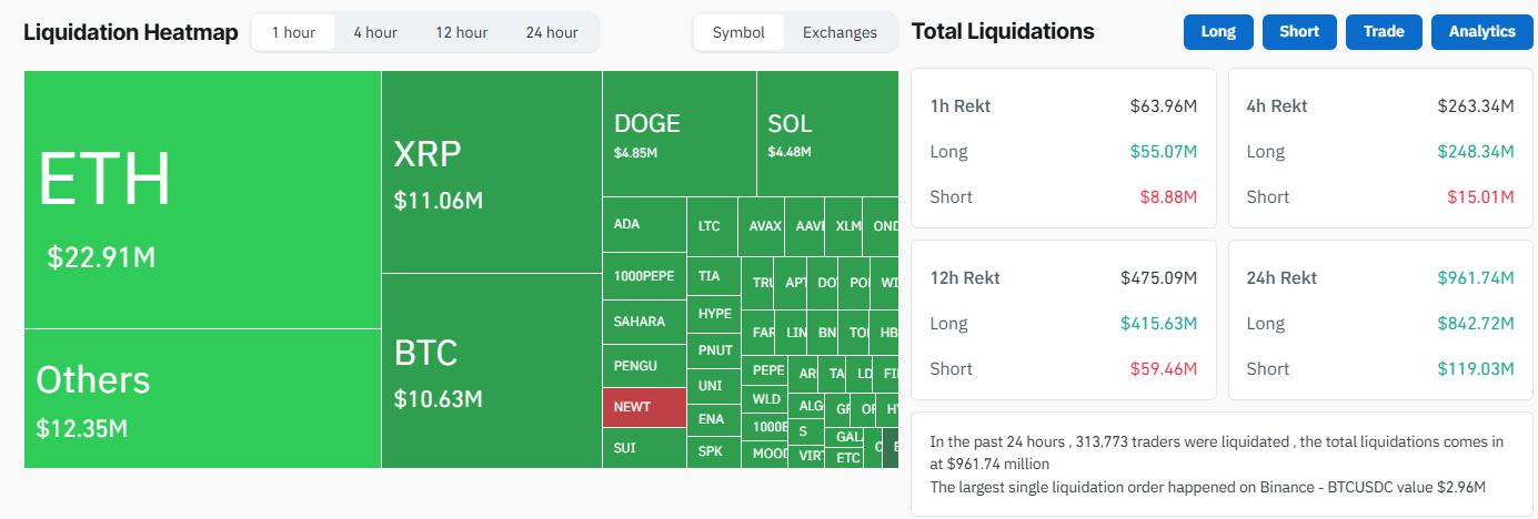 Liquidation Data of July 24. Source: Coinglass